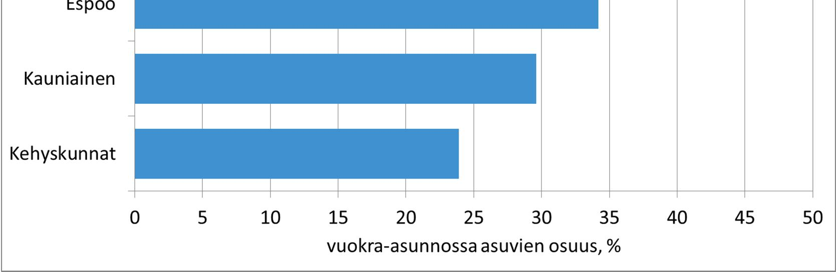 asuntokunnista pääkaupunkiseudun