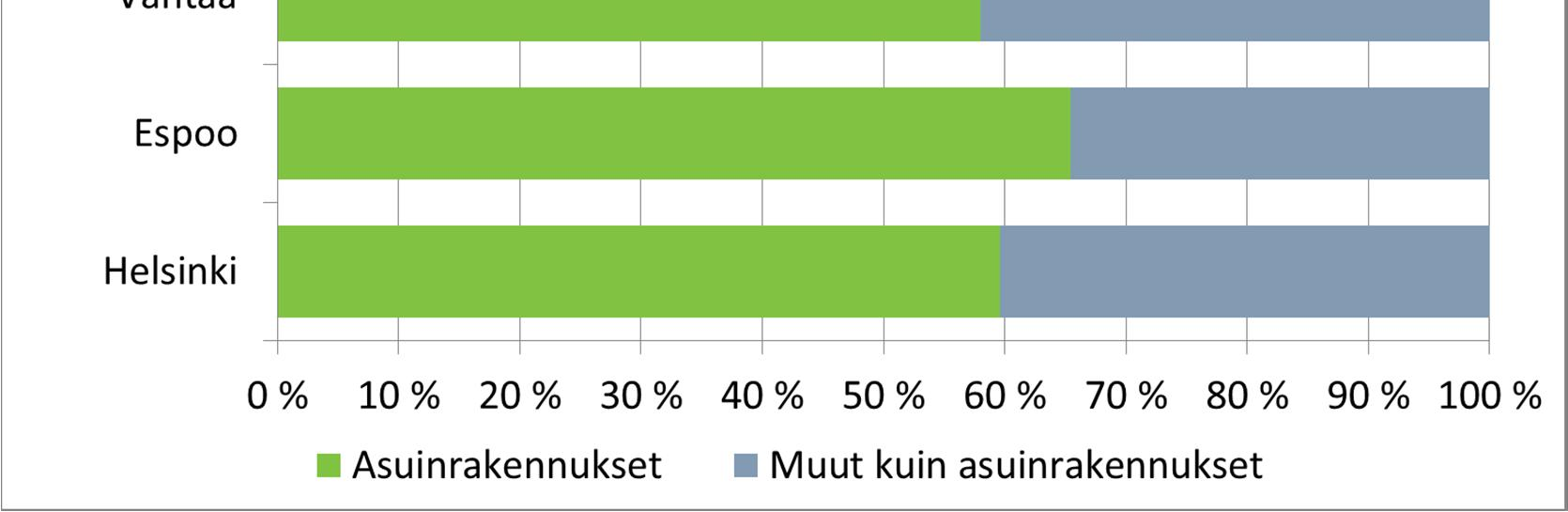 ja kehyskunnissa,