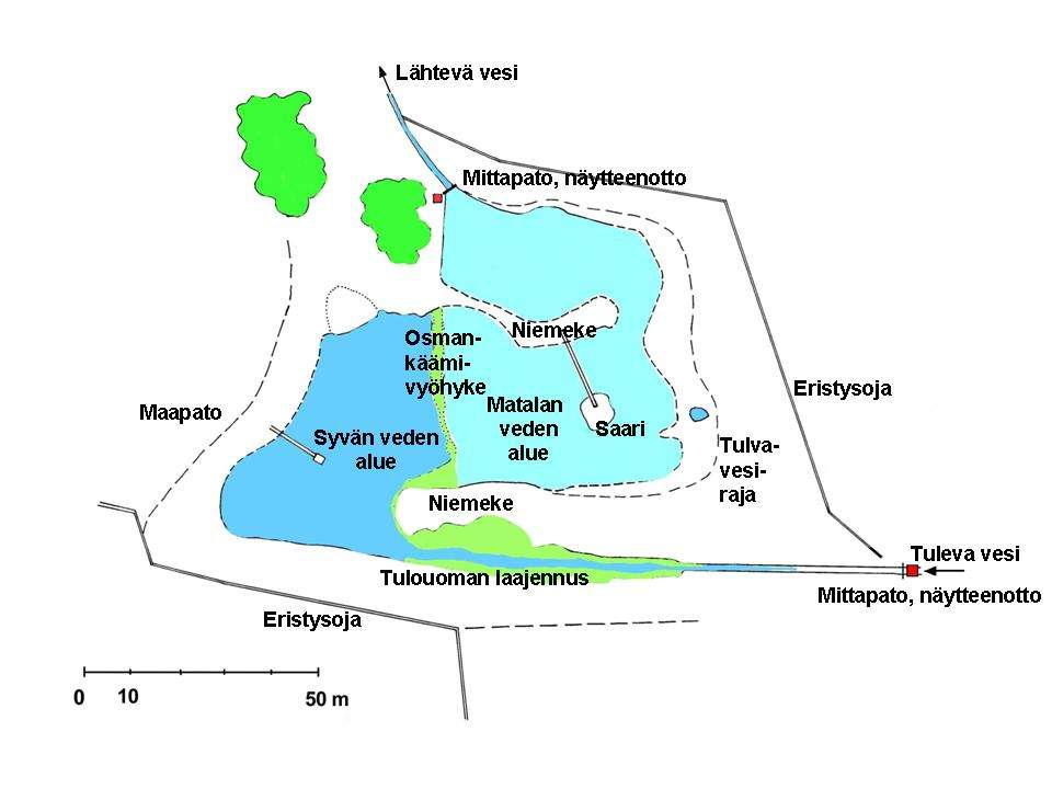 Esimerkki monimuotoisesta ja tehokkaasta kosteikosta, Hovin kosteikko Vihdissä Pinta-ala 0,6 ha (5 % valuma-alueesta) Pitkä viipymä myös tulvajaksoill Valuma-alue (12 ha)