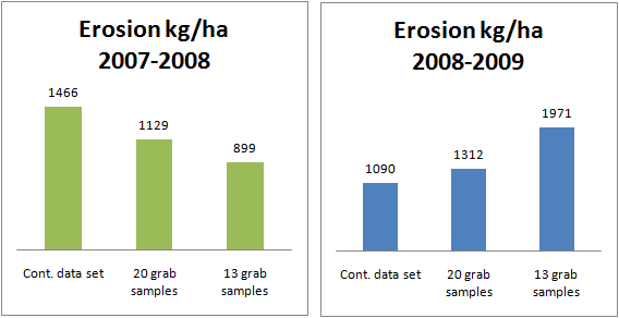 Savijoki : 1500 ha, 39%