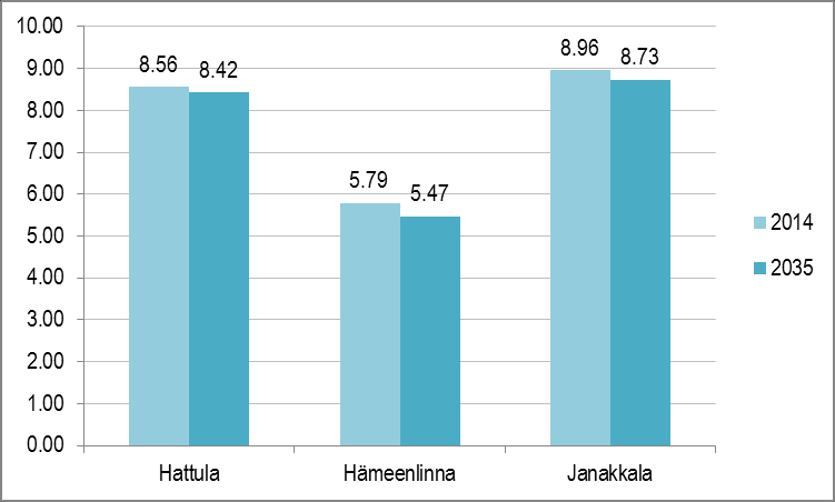 liikkumistarvetta ja