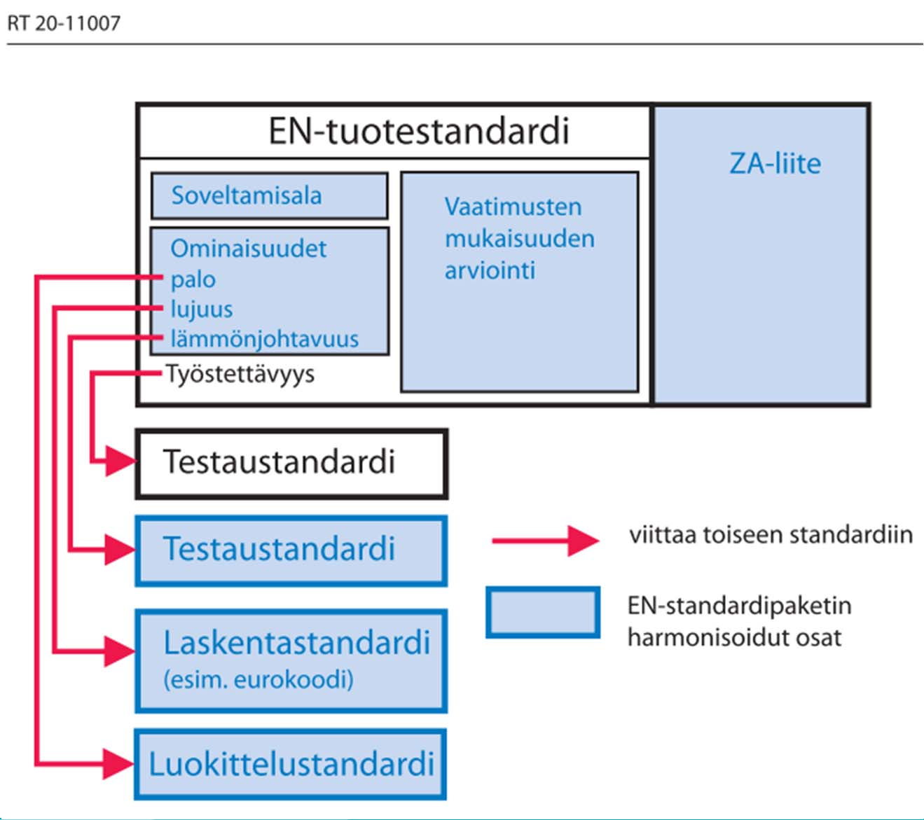 2. Syventävä osuus