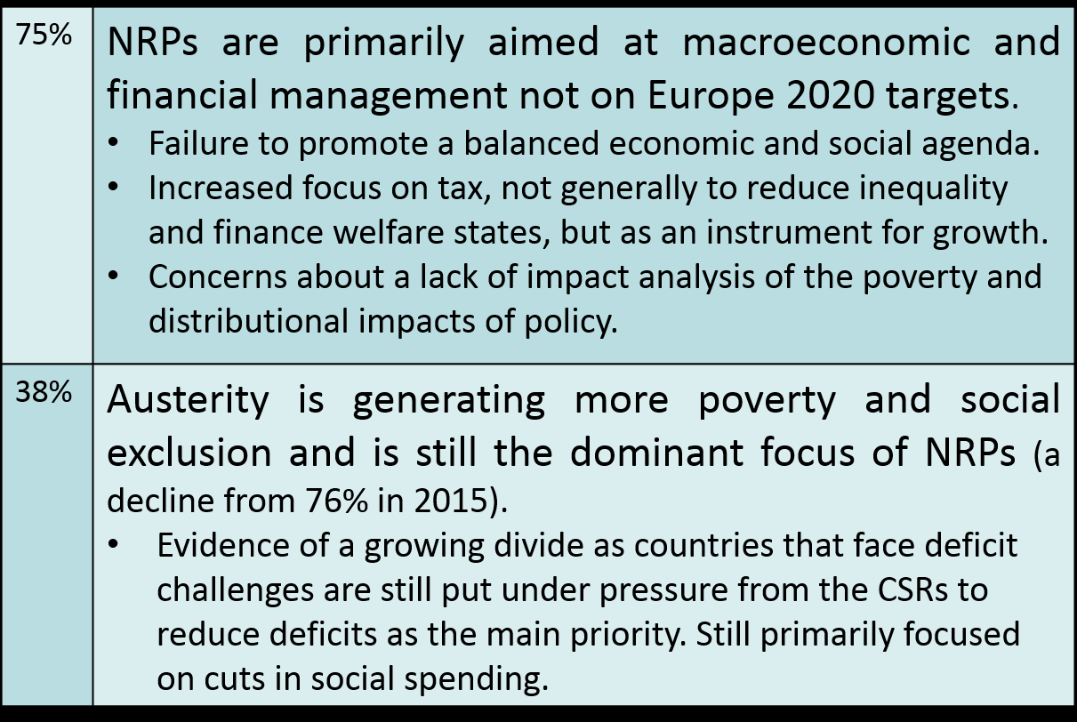 From the Delors White Paper (1993) to Macroeconomic the EU Pillar of Social Rights