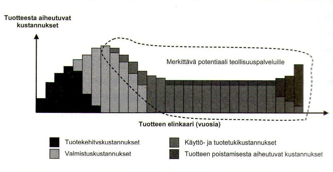 Korpi Joonas Opinnäytetyö 14 Kuva 4.
