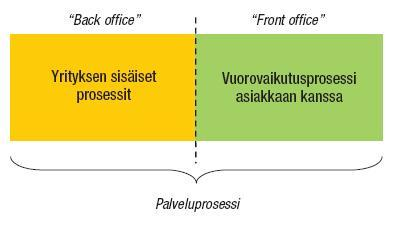 Korpi Joonas Opinnäytetyö 33 huomioon, jotta laatu ja kustannukset pysyisivät halutulla tasolla. (Ojasalo & Ojasalo 2008, 219; Jaakkola ym.