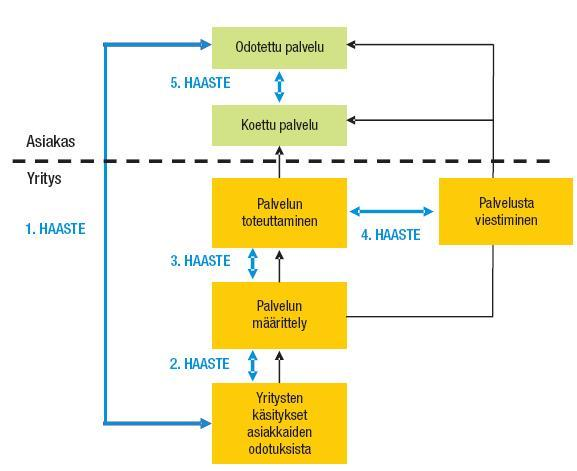 Korpi Joonas Opinnäytetyö 42 loskin on usein aineeton ja siten vaikeasti määriteltävä. (Ojasalo & Ojasalo 2008, 254; Jaakkola ym.