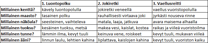 34 koituksena oli helpottaa varsinaista pelimusiikin kehittämiseen liittyvän työn määrää sekä toisaalta myös helpottaa opinnäytetyön laatimista.