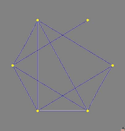 Graafit 7 Seuraavassa esitellään suuntaamaton (undirected) ja kaksiarvoinen (dichotomous) graafi verkoston mallina Suuntaamattomassa graafissa verkoston toimijoiden väliset yhteydet