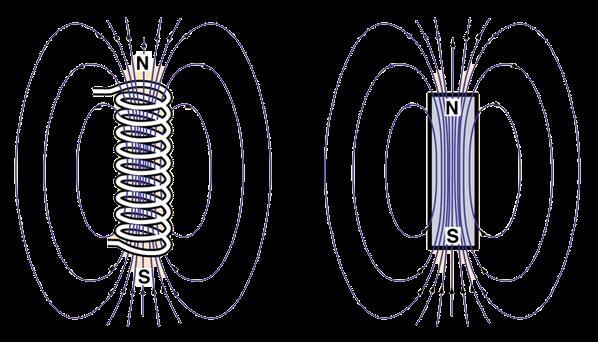 SOLENOIDI TiukasJ kierre5yä johdinta, kun siihen syötetään sähkövirtaa niin se synny5ää magneebkentän Saadaan aikaan voimakas magneebken5ä