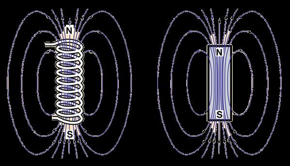 SOLENOIDI TiukasJ kierre5yä johdinta, kun siihen syötetään sähkövirtaa niin se synny5ää magneebkentän Saadaan aikaan voimakas magneebken5ä