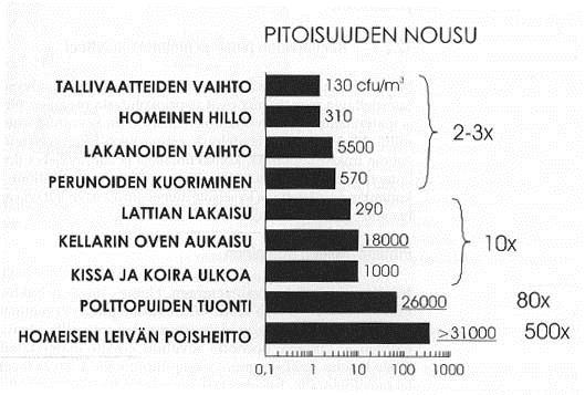 Asuntojen normaalilähteitä Lehtonen et al.