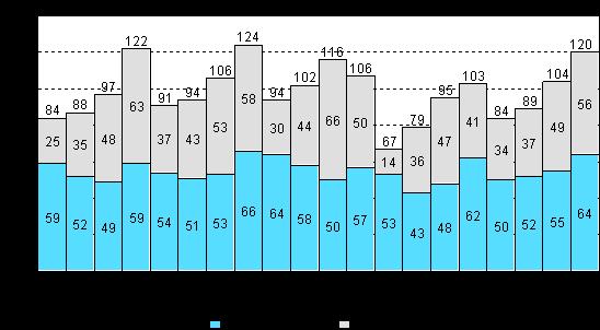 Liikenne ja matkailu 2011 Tieliikenteen tavarankuljetukset 2010, 4.