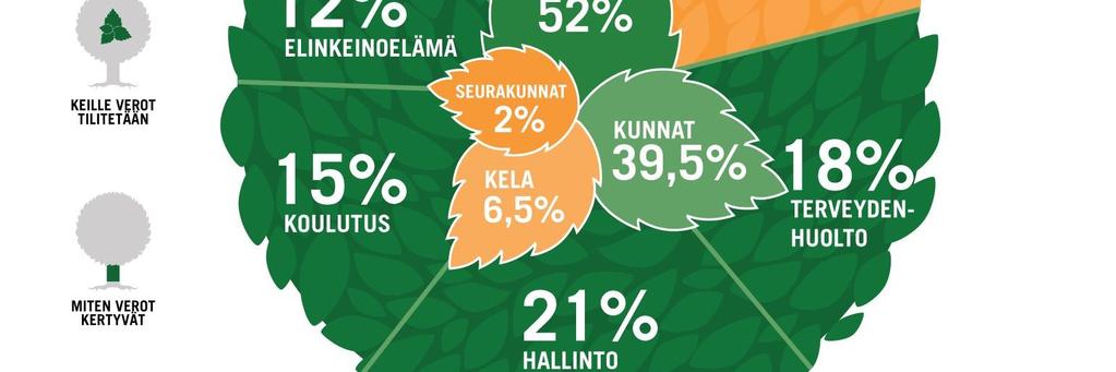 terveysasemat ja palvelutalot koulutus,