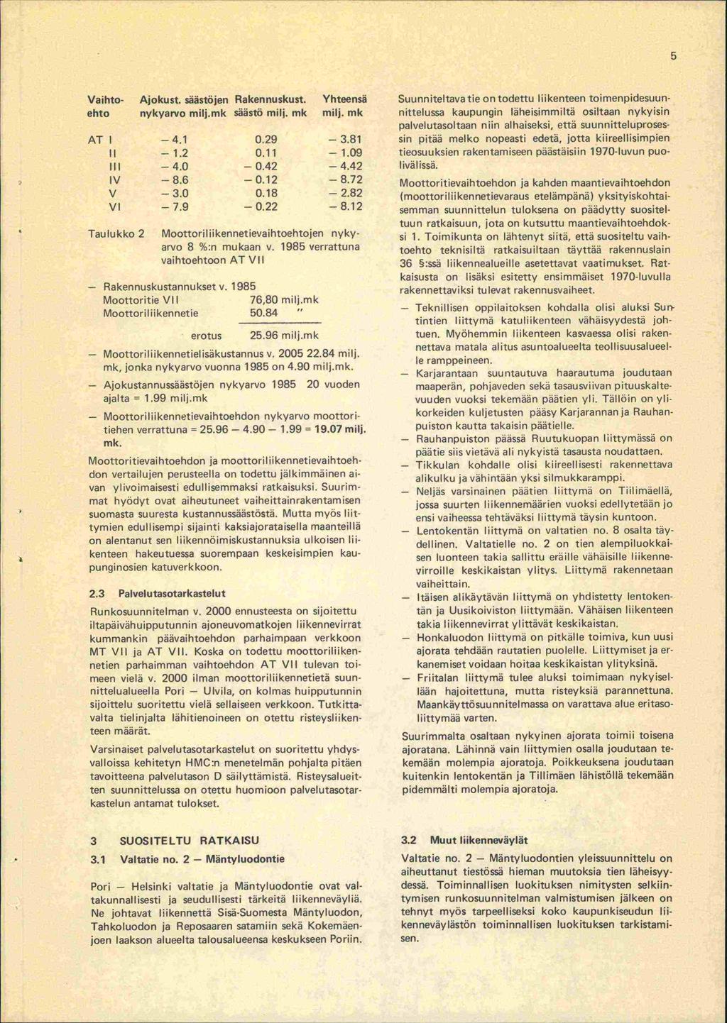 Vaihto- Ajokust. säästäjen Rakennuskust. Yhteensä ehto nykyarvo milj.mk säästö milj, mk milj, mk AT 1-4.1 0.29-3.81 II -1.2 0.11-1.09 III - 4.0-0.42-4.42 IV - 8.6-0.12-8.72 V - 3.0 0.18-2.82 VI -7.