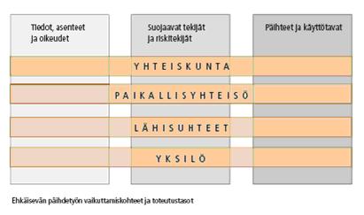 Ehkäisevän päihdetyön