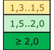 2,49 0,00-2,02-2,60 57 % 0 % -46 % -59 % S u = 15 kpa 6,21 3,87 2,06 1,55 2,34 0,00-1,81-2,32 60 % 0 % -47 % -60 % S u = 10 kpa 5,37 3,22 1,70 1,26 2,15 0,00-1,52-1,96 67 % 0 % -47 % -61 % ϕ = 27