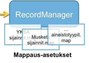 mappaustaulujen tietoja Sama mappaus voimassa kaikissa eri näkymissä Esim.