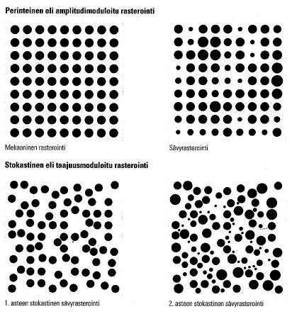 11 2.2.3 Rasterointi Painettavan kuvan eri tummuusasteita ei pystytä säätämään painovärikerroksen paksuutta muuttamalla.