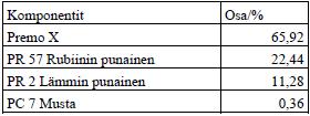 21 Pilotkoneen apumoottori pyörittää aniloxia, joka välittää voiman painosylinterille telojen nipin avulla. Painosylinteriltä voima välittyy ratastuksella edelleen vastatelalle.