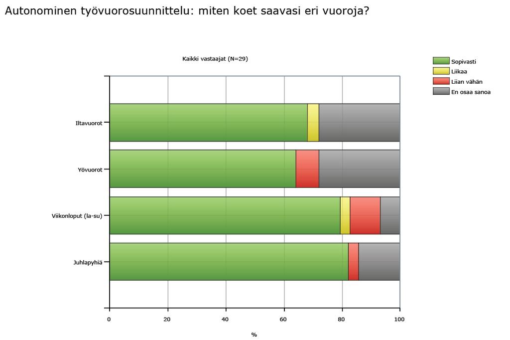 11 työpisteosaamiset huomioiden ilmoittamalla asiasta työvuorosuunnittelijalle, joka tekee tarvittavat muutokset työajanhallintaohjelmiin. 3.