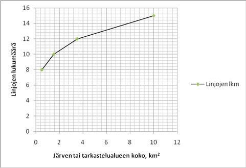 Linjamenetelmän täydentämiseksi on käytetty ns. aluekartoitusmenetelmää, jossa tutkitaan sovitun pituisia (esim.