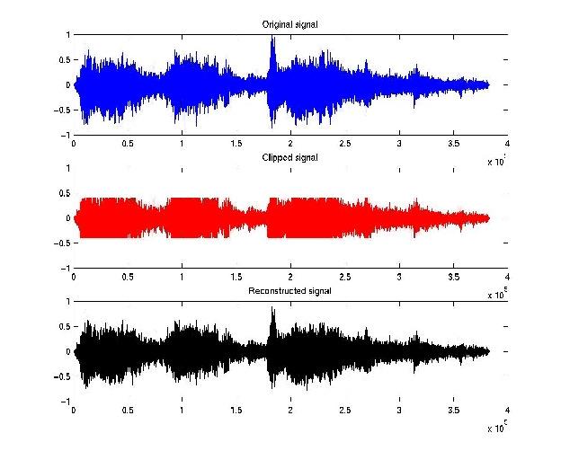 Kuva 48. Tyypillinen audiosignaalinäkymä ohjelmaikkunassa.