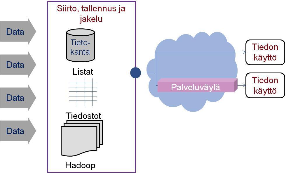 5 (9) sempaa. Esimerkiksi rakennustietoa ylläpitää tällä hetkellä monta organisaatiota (Vero, VRK, kunnat) omiin käyttötarkoituksiinsa.