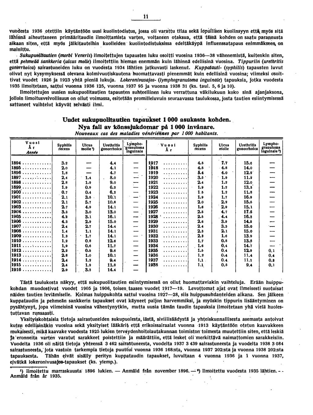 vuodesta 96.