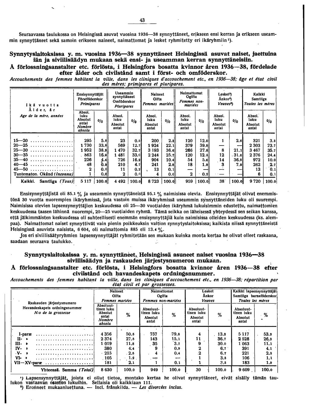 ... Seuraavassa taulukossa on Helsingissä asuvat vuosina 968 synnyttäneet, er!