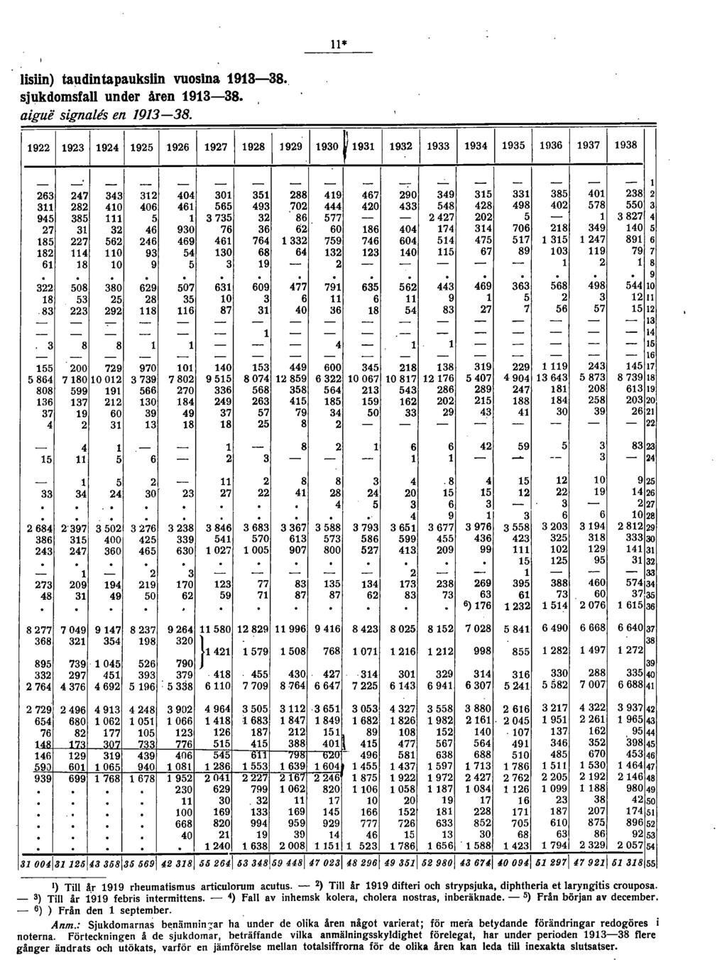 * lisiin) taudin tapauksiin vuosina 98. sjukdomsfall under åren 98. aigui! signalis en 98. 99 99 96 97 98\ 9990 9 9 6 7 0 0 88 9 67 90 8 0 06 6 6 9.