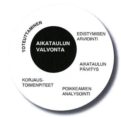 29 tehtäviin menee aikaa ja työtä. On hyvä myös päivittää työmäärän arviointia projektin edetessä, jotta tiedetään, ollaanko aikataulua edellä vai jäljessä.