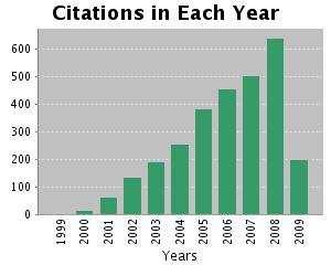 Yhteensä 340 julkaisua b) Tiedekunnan julkaisufoorumit ja tavoitteet Tiedekunta on asettanut tavoitteeksi julkaista vuosina 2007 2009 240 referoitua artikkelia 15 monografiaa Yhteiskuntatieteellinen