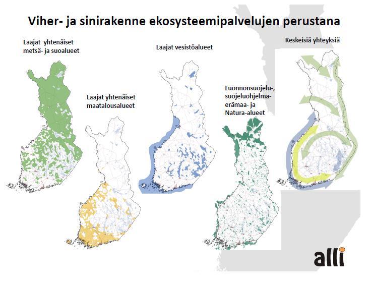 Alli-hanke, kevään 2014 tausta-aineistoa: http://www.tut.fi/verne/tutkimusalueet/integroitu-liikennejarjestelma/alli/kevaan-2014-foorumit/ 14.10.