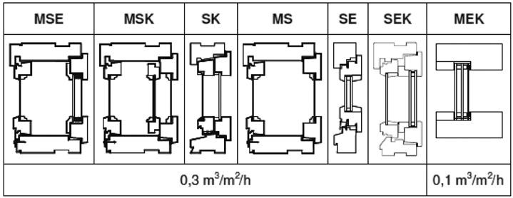 Taulukko 9. Ikkunatyyppien ilmanpitävyyden oletusarvot (29) 5.6 ERISTYSLASIELEMENTTI Eristyslasi on elementti, jossa on liimattu kaksi tai useampia lasilevyjä kaasutiiviisti välilistakehään.
