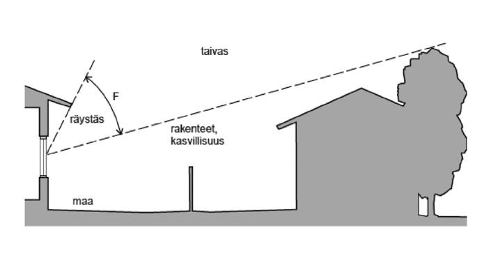 Lasien välinen kondenssi Lasien välitilan kondenssi johtuu yleensä karmin ja sisäpuitteen välin huonosta tiivistämisestä ja lämpimän sisäilman vuotamisesta välitilaan.