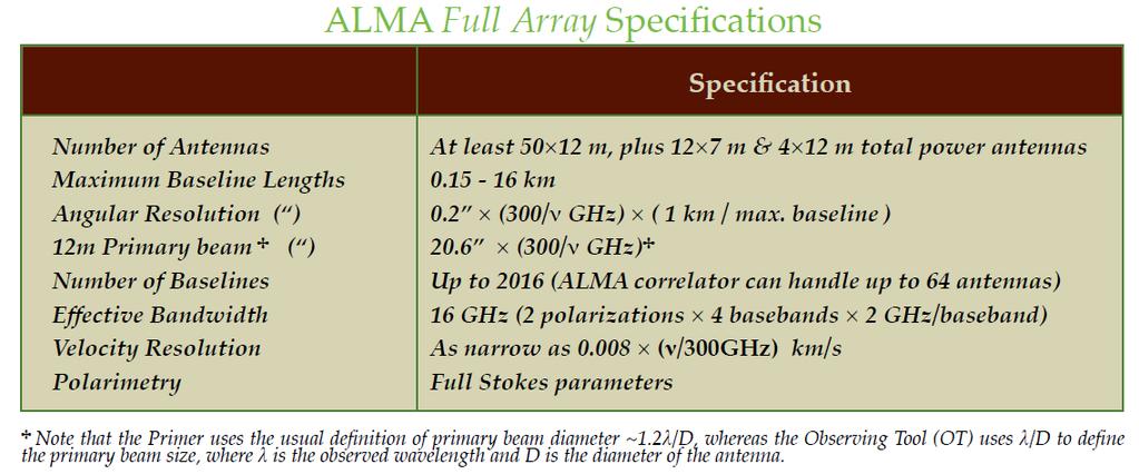 ALMA (Atacama Large mm Array) Kansainvälinen, tällä hetkellä kallein tähtitieteellinen projekti Tavoitteena vähintään viisikymmentä 12 metristä