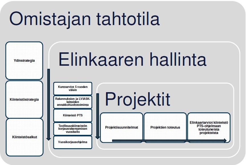 50 jalta, että juuri tuolloin tehtäisiin jäähdytyslaiteuusintoja. Tarjotut urakat ovat varmasti halvempia tammi- ja helmikuussa, kuin kesä-heinäkuussa. Tästä koituu tilaajalle taloudellista hyötyä.