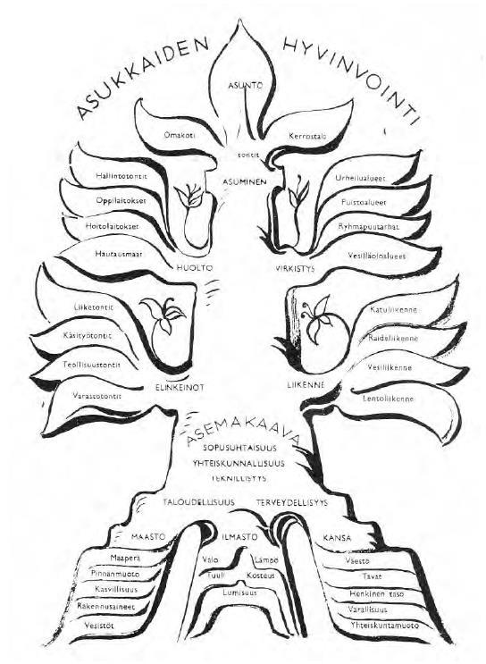 Otto-Iivari Meurman,