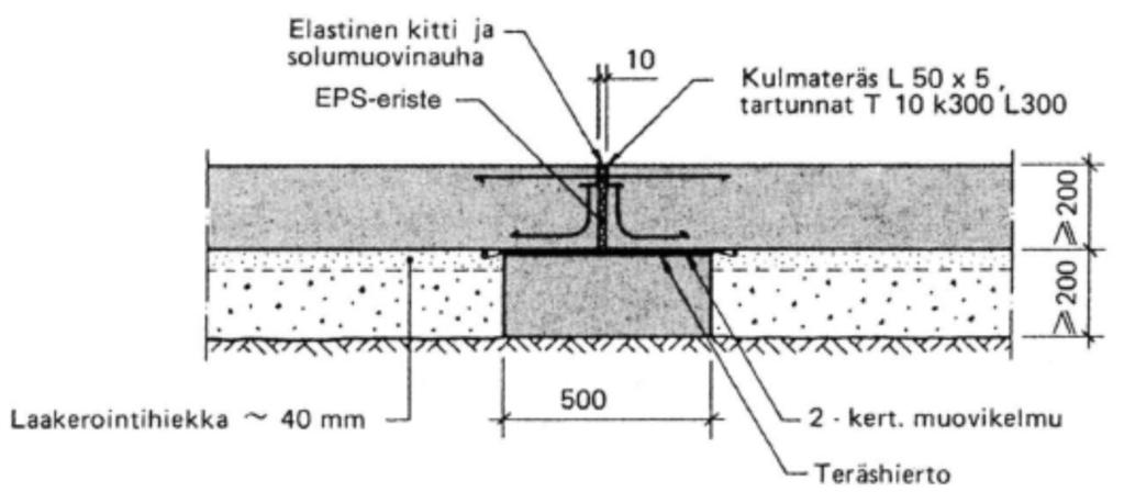 lisen heikennyksen kohtaan. Liikuntasaumaa voidaan käyttää laatan työsaumana. (Betonilattiat 2002, 70-71.) Liikuntasaumat tehdään tapitettuina ponttisaumoina tai liikuntasaumalaitteilla.