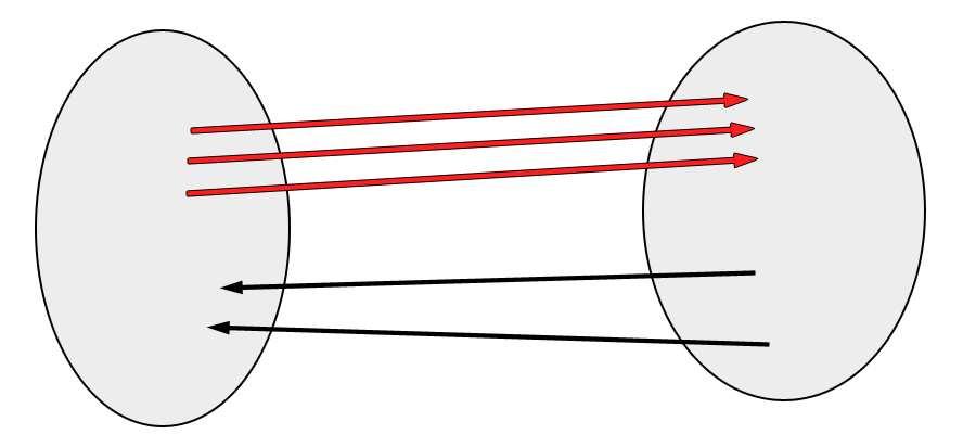 Esimerkki Max-flow Graafin leikkaus Min-cut Max-flow:n ja min-cut:n