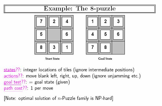 24-puzzle (5x5 ruudukko): 10^25 tilaa, on jo vaikea