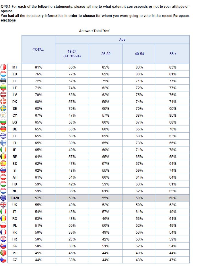 THE ELECTORAL CAMPAIGN Age groups 2.