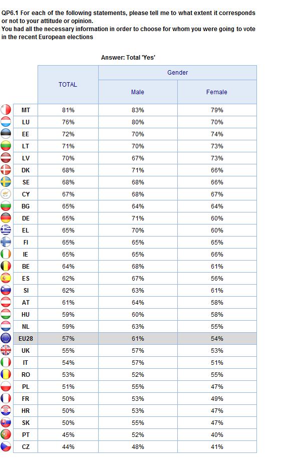 THE ELECTORAL CAMPAIGN Gender 2.