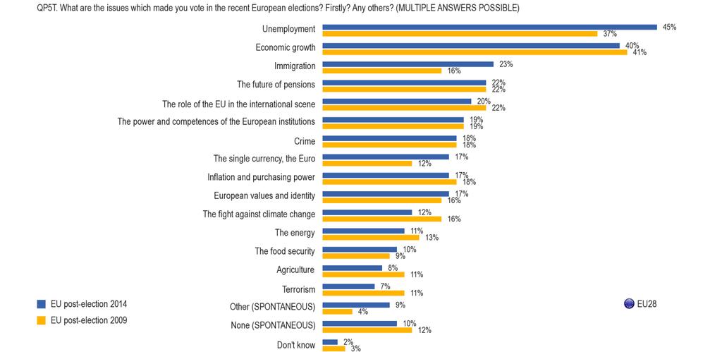 2.3. What is at stake in the