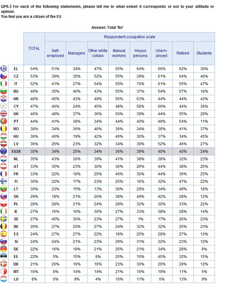 Occupational groups ATTITUDES