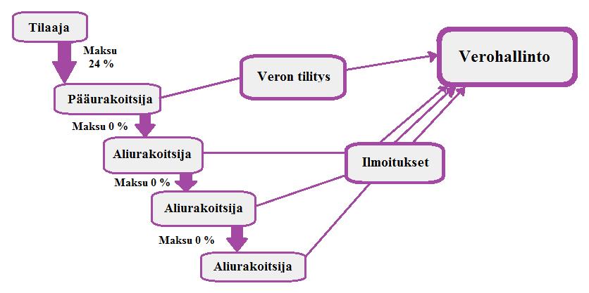 18 mukaista palvelua. Moni yritys on saattanut käsittää jääneensä tämän lain vaikutuspiirin ulkopuolelle tuon nimityksen vuoksi.