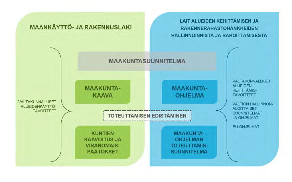 sen toteuttamisen kautta voidaan tukea kaavan ratkaisuja, esim. käynnistämällä ja ohjaamalla aluekehitysrahoitusta maakuntakaavaratkaisua edistäviin kehittämishankkeisiin.