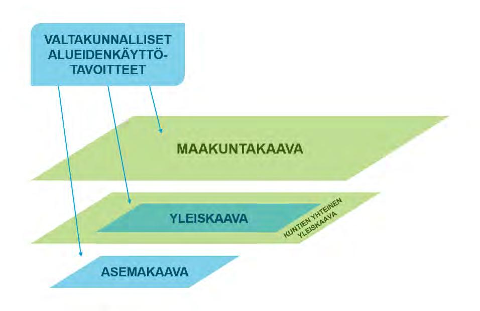 Selkiytetään Uudenmaan maakuntakaavojen kokonaisuus Uusimaa-kaava 2050 laaditaan pitkälti nykyisten kaavaratkaisujen pohjalta.