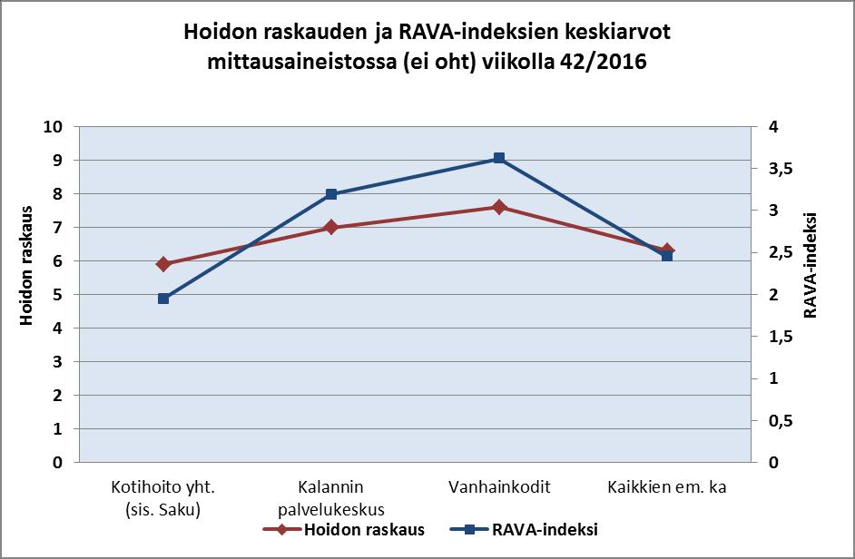 13 KOETTU HOIDON RASKAUS Koetulla hoidon raskaudella hoitaja