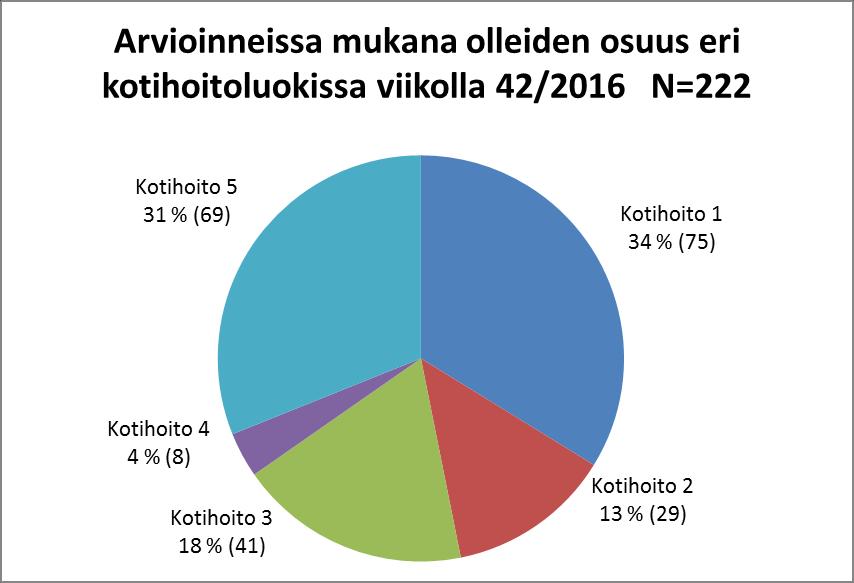 8 Kuviossa näkyvät kotihoidon ja Sakunkulman henkilöstön toteuttamat käynnit.